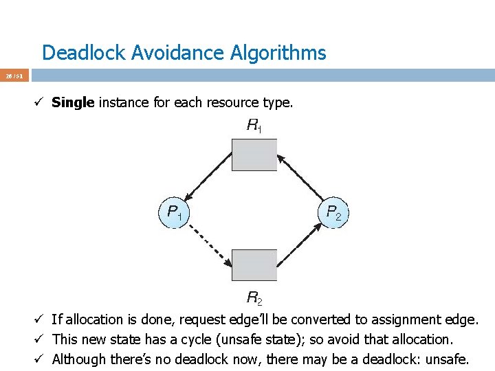 Deadlock Avoidance Algorithms 26 / 51 ü Single instance for each resource type. ü