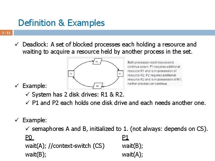 Definition & Examples 3 / 51 ü Deadlock: A set of blocked processes each