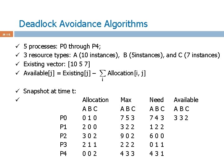 Deadlock Avoidance Algorithms 30 / 51 ü ü 5 processes: P 0 through P
