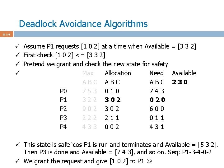 Deadlock Avoidance Algorithms 39 / 51 ü Assume P 1 requests [1 0 2]