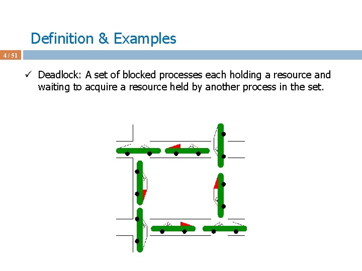 Definition & Examples 4 / 51 ü Deadlock: A set of blocked processes each