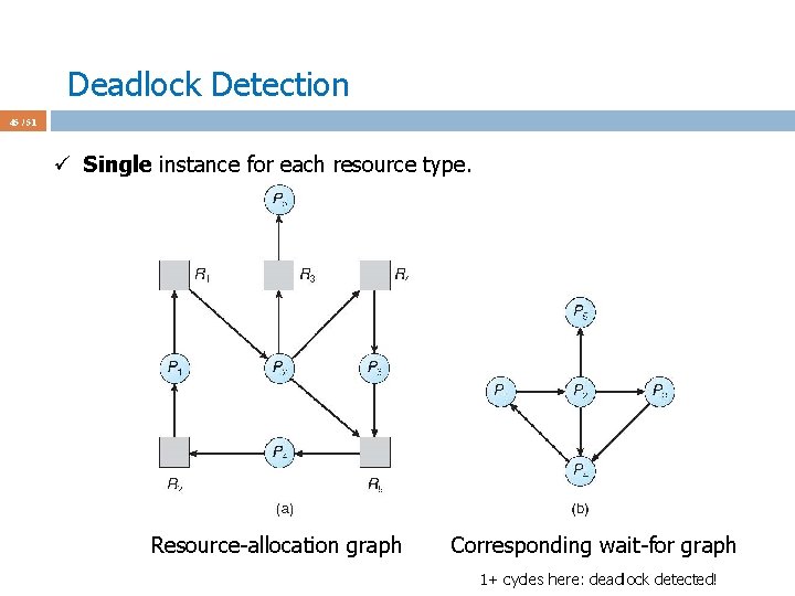 Deadlock Detection 45 / 51 ü Single instance for each resource type. Resource-allocation graph