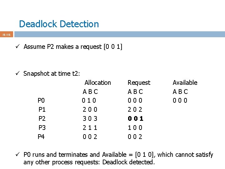 Deadlock Detection 51 / 51 ü Assume P 2 makes a request [0 0