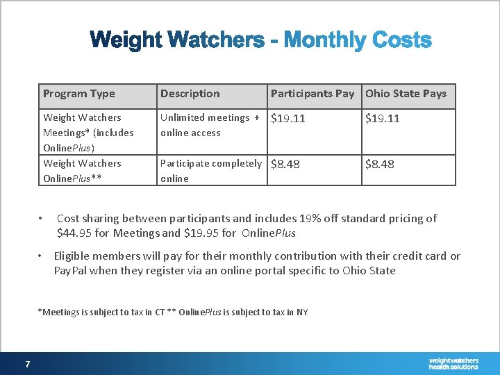  • Program Type Description Participants Pay Ohio State Pays Weight Watchers Meetings* (includes