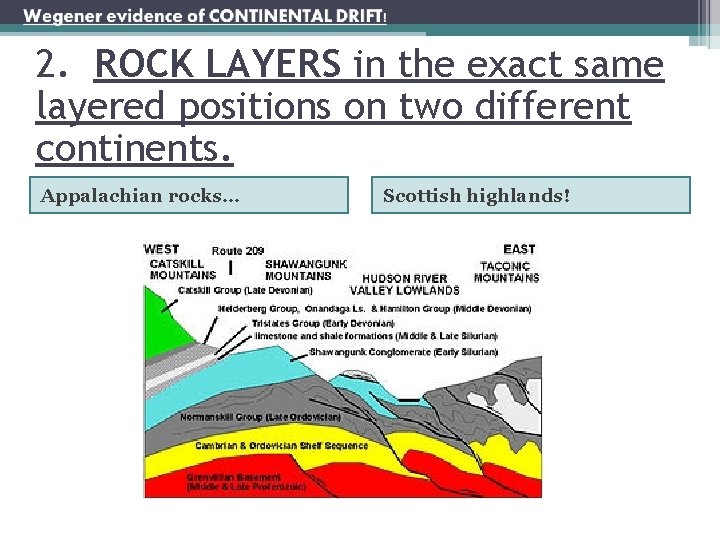 2. Wegener found rock layers in same the ROCK LAYERS in the exact same