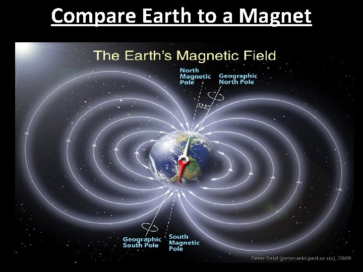 Compare Earth to a Magnet 