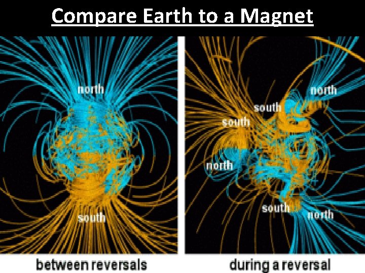 Compare Earth to a Magnet 