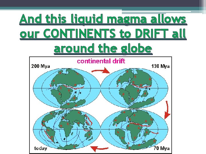 And this liquid magma allows our CONTINENTS to DRIFT all around the globe 