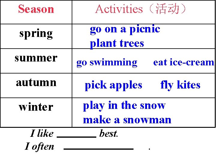 Season spring summer Activities（活动） go on a picnic plant trees go swimming eat ice-cream
