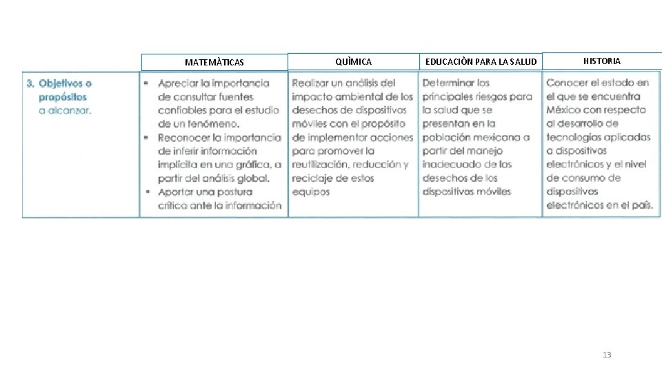 MATEMÀTICAS QUÌMICA EDUCACIÒN PARA LA SALUD HISTORIA 13 