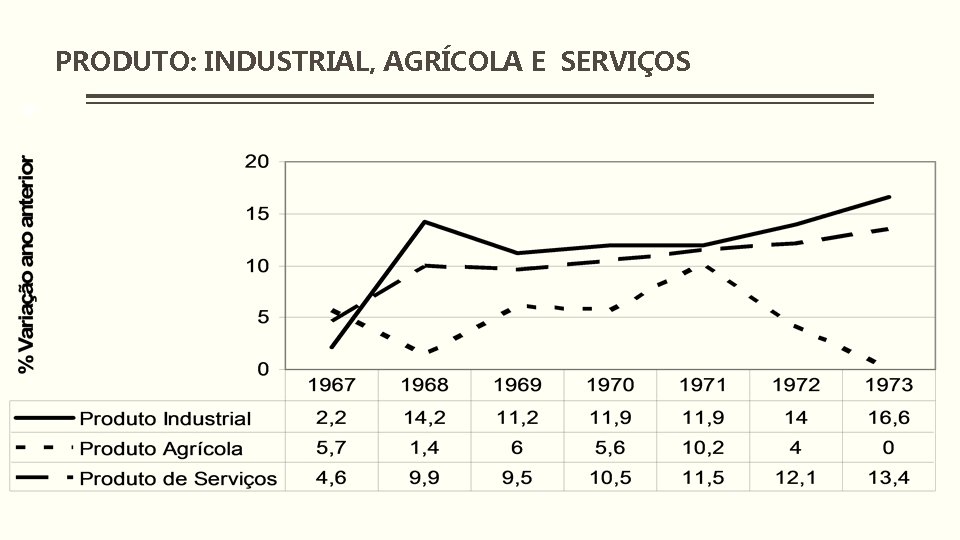 PRODUTO: INDUSTRIAL, AGRÍCOLA E SERVIÇOS 18 