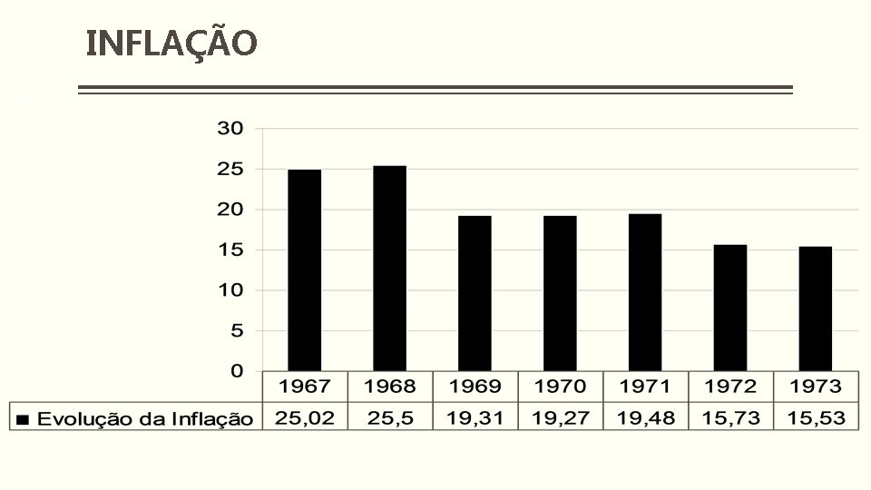 INFLAÇÃO 23 