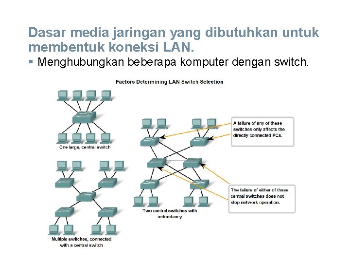 Dasar media jaringan yang dibutuhkan untuk membentuk koneksi LAN. § Menghubungkan beberapa komputer dengan