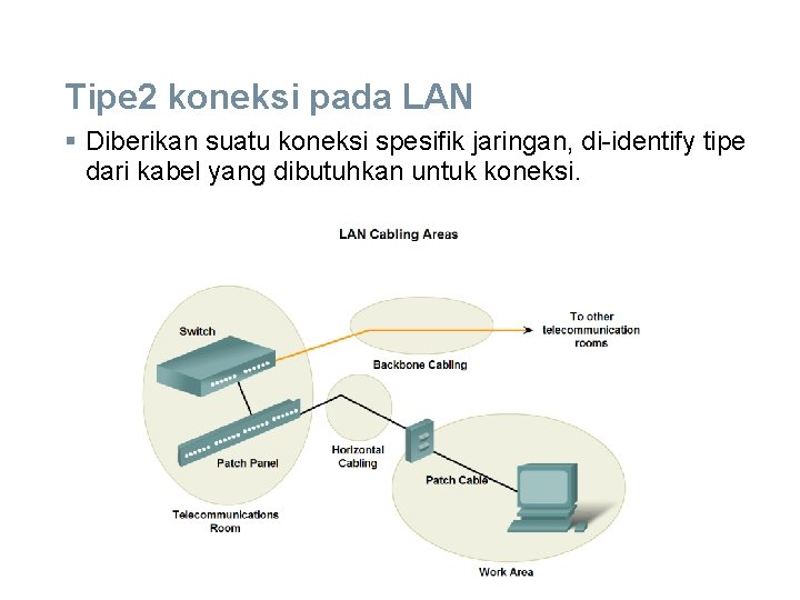 Tipe 2 koneksi pada LAN § Diberikan suatu koneksi spesifik jaringan, di-identify tipe dari