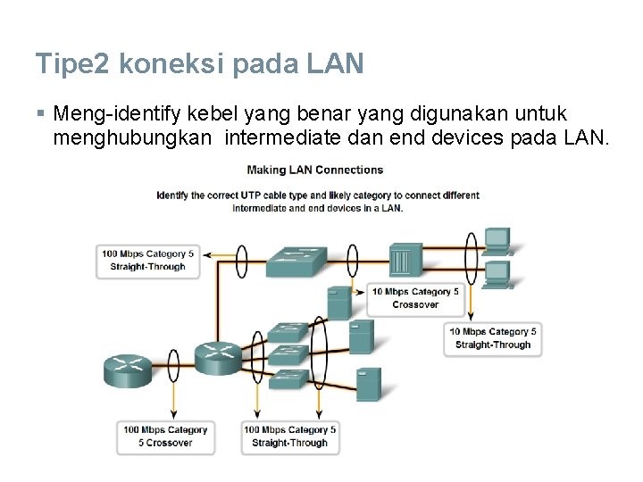 Tipe 2 koneksi pada LAN § Meng-identify kebel yang benar yang digunakan untuk menghubungkan