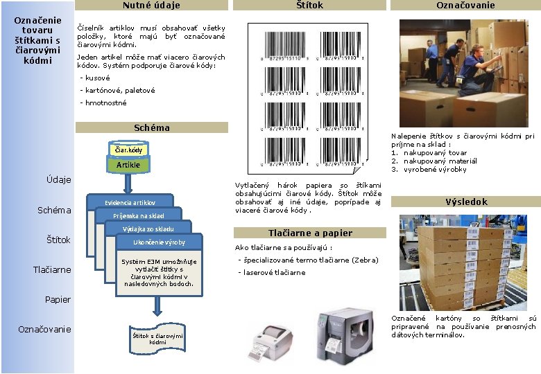 Nutné údaje Označenie tovaru štítkami s čiarovými kódmi Štítok Označovanie Číselník artiklov musí obsahovať