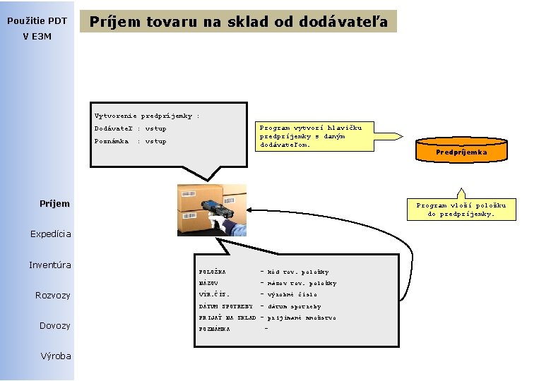 Použitie PDT Príjem tovaru na sklad od dodávateľa V E 3 M Vytvorenie predpríjemky