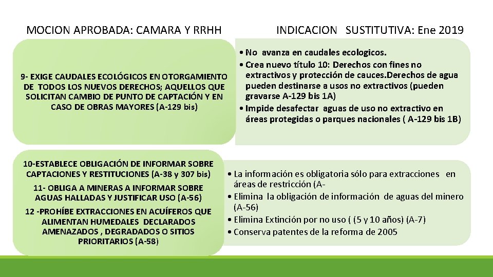 MOCION APROBADA: CAMARA Y RRHH INDICACION SUSTITUTIVA: Ene 2019 9 - EXIGE CAUDALES ECOLÓGICOS