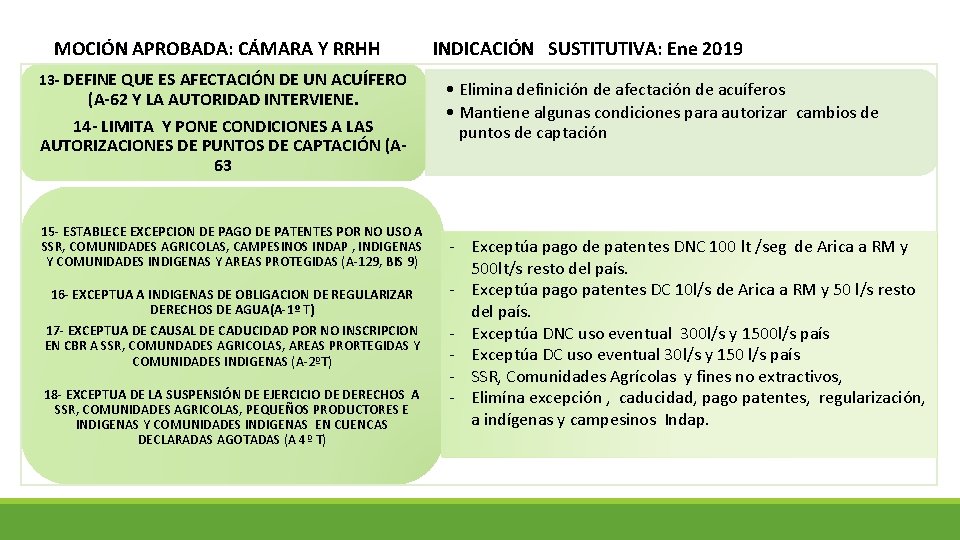 MOCIÓN APROBADA: CÁMARA Y RRHH 13 - DEFINE QUE ES AFECTACIÓN DE UN ACUÍFERO