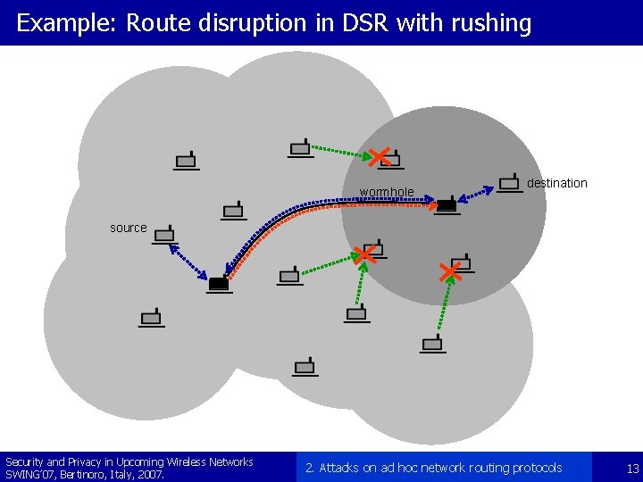 Example: Route disruption in DSR with rushing wormhole destination source Security and Privacy in