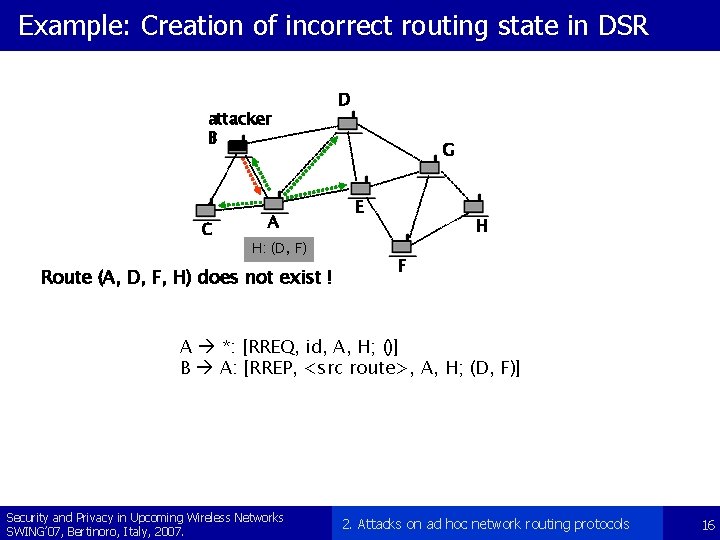 Example: Creation of incorrect routing state in DSR attacker B C A H: (D,