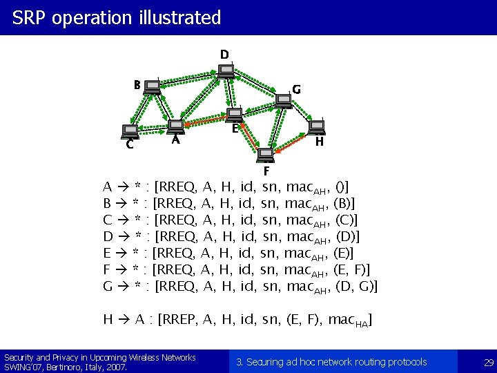 SRP operation illustrated D B C G A E H F A * :