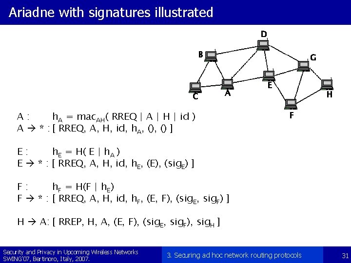 Ariadne with signatures illustrated D B C G A A: h. A = mac.