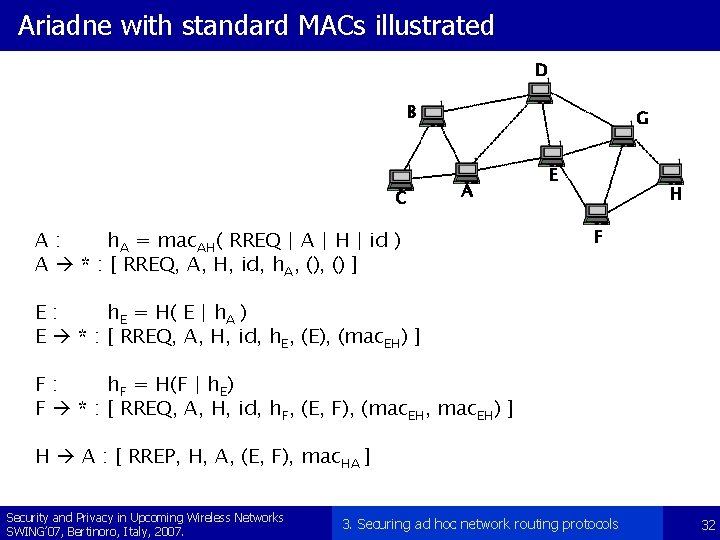 Ariadne with standard MACs illustrated D B C G A A: h. A =