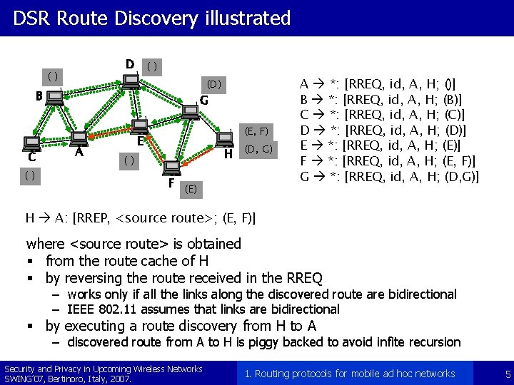 DSR Route Discovery illustrated D () () (D) B C () G A (E,