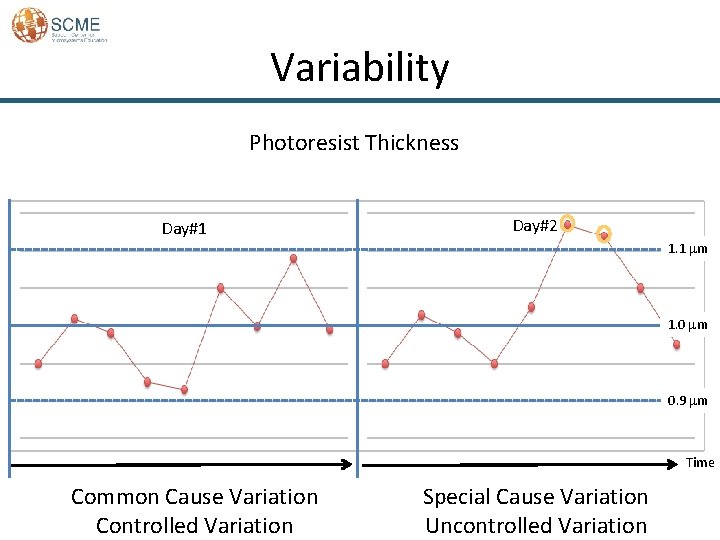 Variability Photoresist Thickness Day#1 Day#2 1. 1 mm 1. 0 mm 0. 9 mm