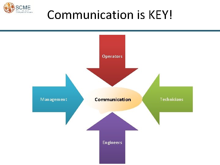 Communication is KEY! Operators Management Communication Engineers Technicians 