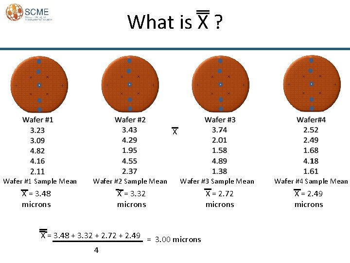 What is X ? X Wafer #1 Sample Mean X = 3. 48 microns