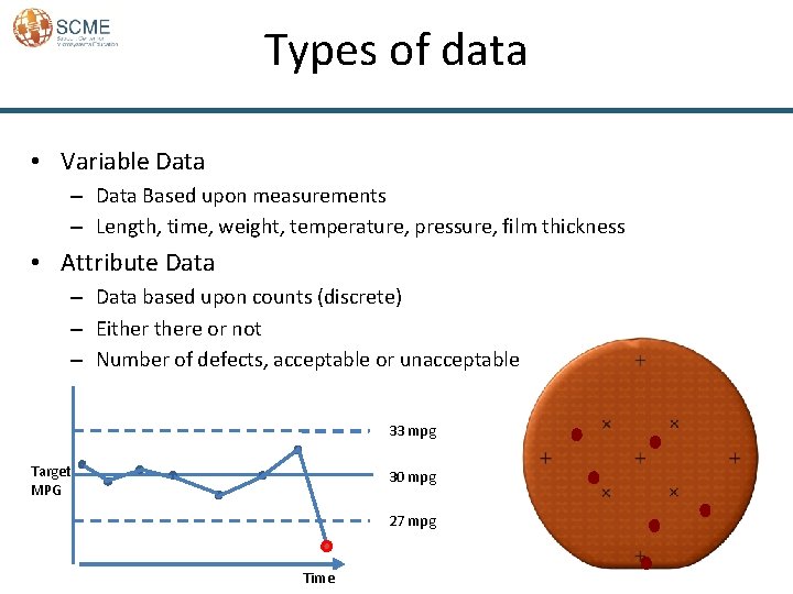 Types of data • Variable Data – Data Based upon measurements – Length, time,