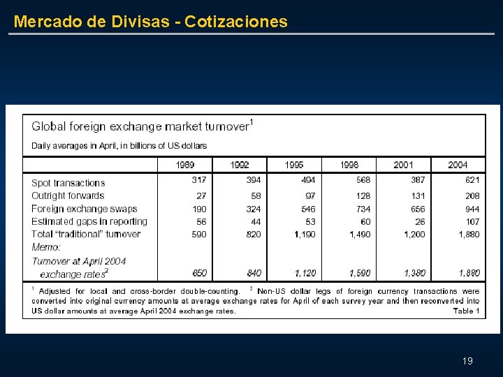 Mercado de Divisas - Cotizaciones 19 