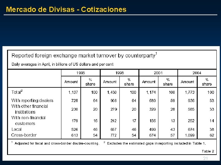 Mercado de Divisas - Cotizaciones 21 