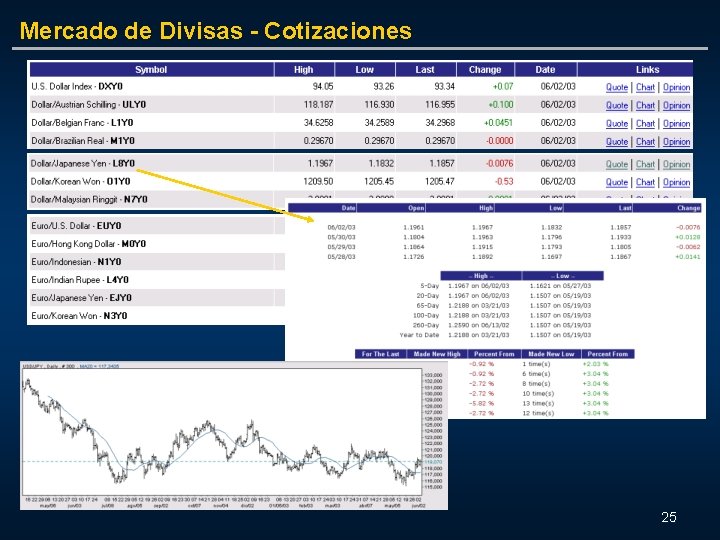 Mercado de Divisas - Cotizaciones 25 