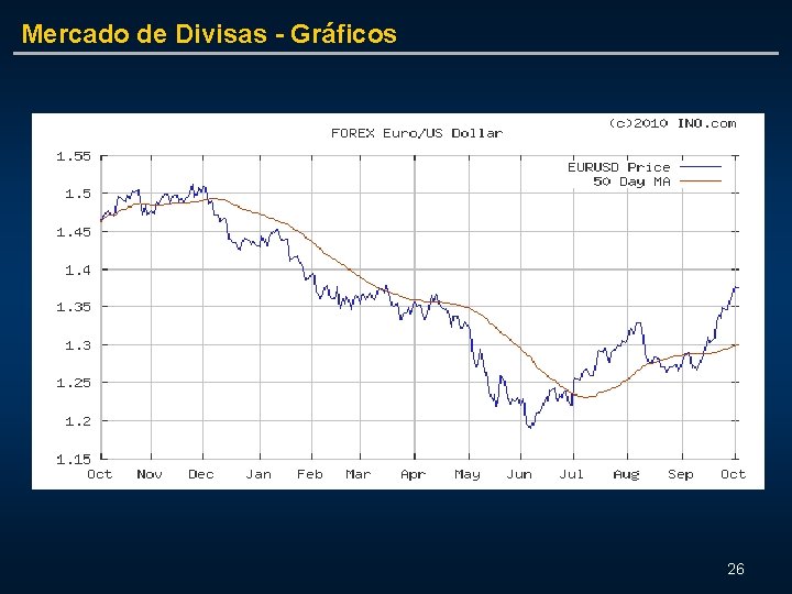 Mercado de Divisas - Gráficos 26 