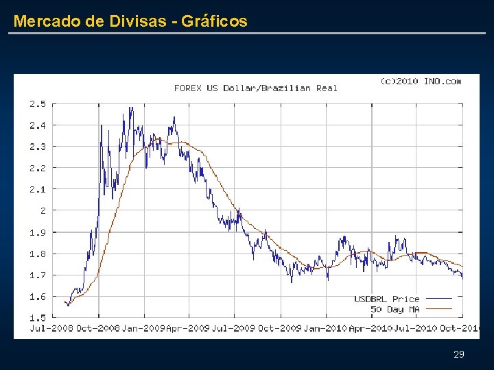 Mercado de Divisas - Gráficos 29 