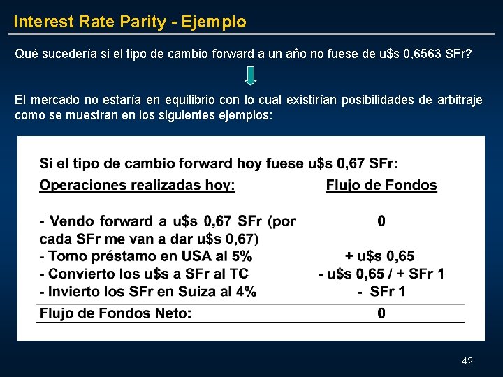 Interest Rate Parity - Ejemplo Qué sucedería si el tipo de cambio forward a