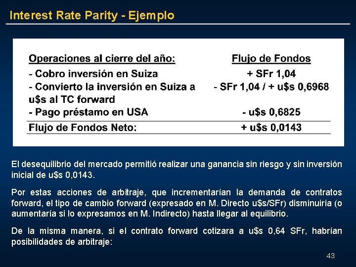 Interest Rate Parity - Ejemplo El desequilibrio del mercado permitió realizar una ganancia sin