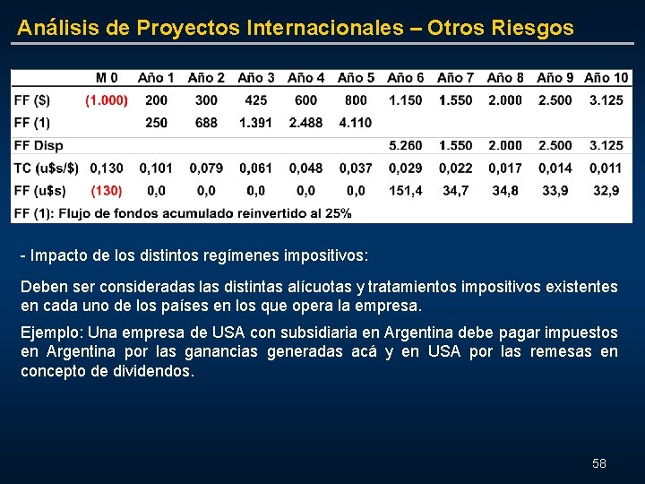 Análisis de Proyectos Internacionales – Otros Riesgos - Impacto de los distintos regímenes impositivos: