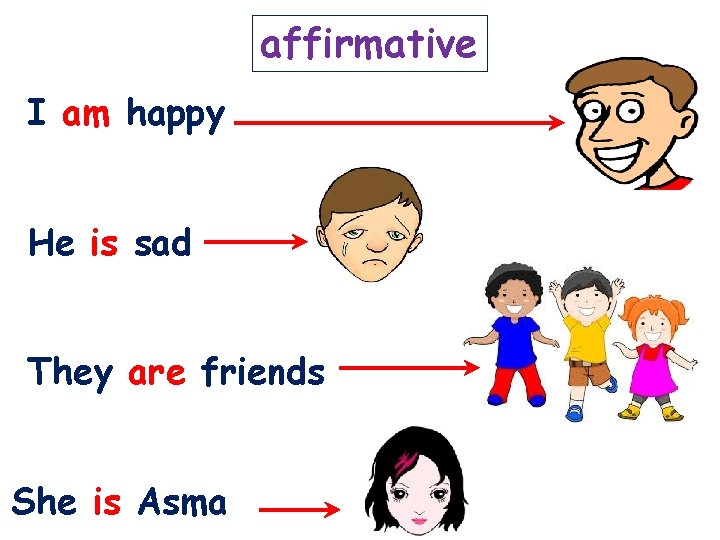 affirmative I am happy He is sad They are friends She is Asma affirmative I am happy He is sad They are friends She is Asma