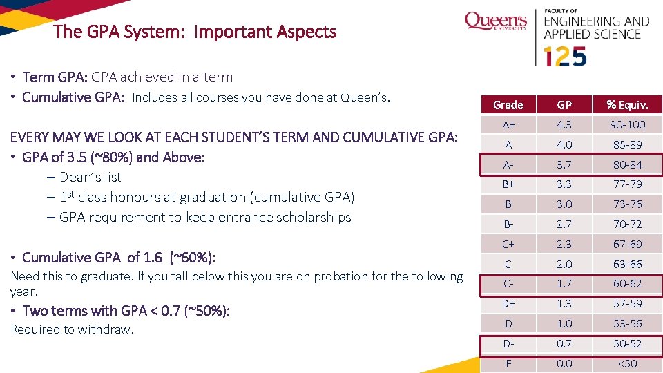The GPA System: Important Aspects • Term GPA: GPA achieved in a term •