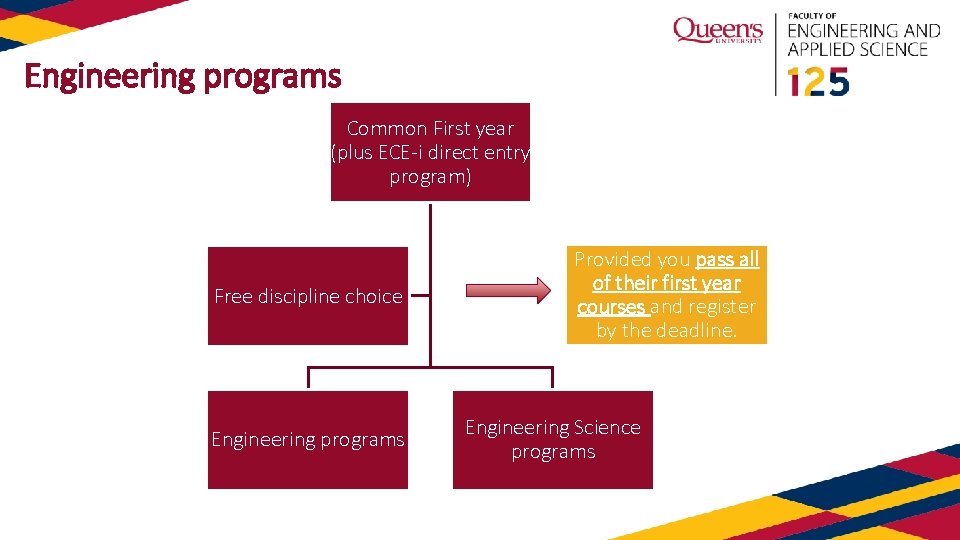 Engineering programs Common First year (plus ECE-i direct entry program) Free discipline choice Engineering