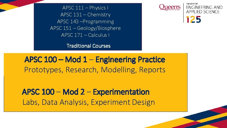 APSC 111 – Physics I APSC 131 – Chemistry APSC 143 –Programming APSC 151