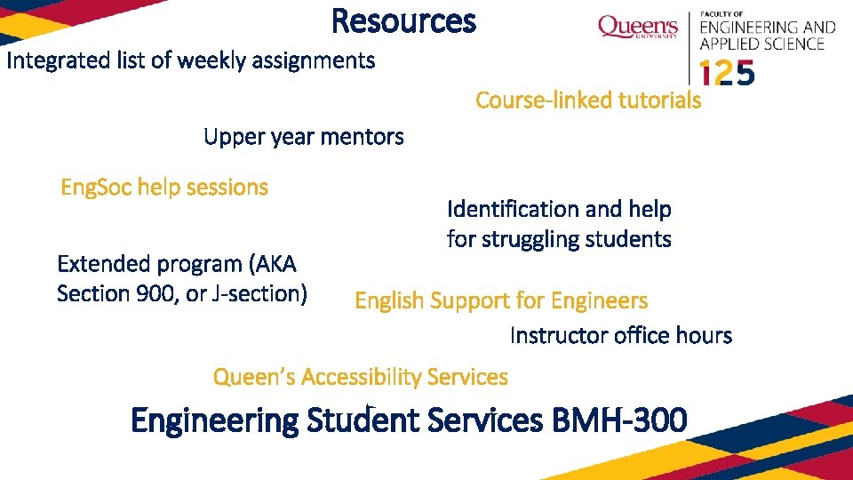 Resources Integrated list of weekly assignments Course-linked tutorials Upper year mentors Eng. Soc help
