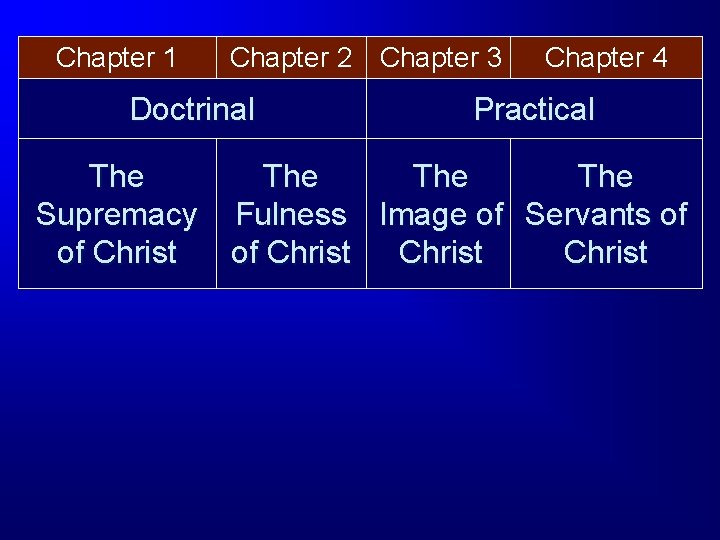Chapter 1 Chapter 2 Chapter 3 Doctrinal The Supremacy of Christ Chapter 4 Practical