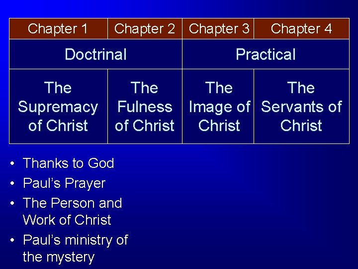 Chapter 1 Chapter 2 Chapter 3 Doctrinal The Supremacy of Christ Chapter 4 Practical