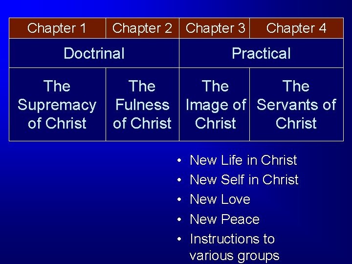 Chapter 1 Chapter 2 Chapter 3 Doctrinal The Supremacy of Christ Chapter 4 Practical