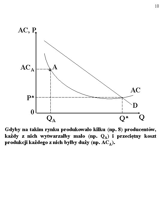 10 AC, P ACA A AC P* 0 D QA Q* Q Gdyby na